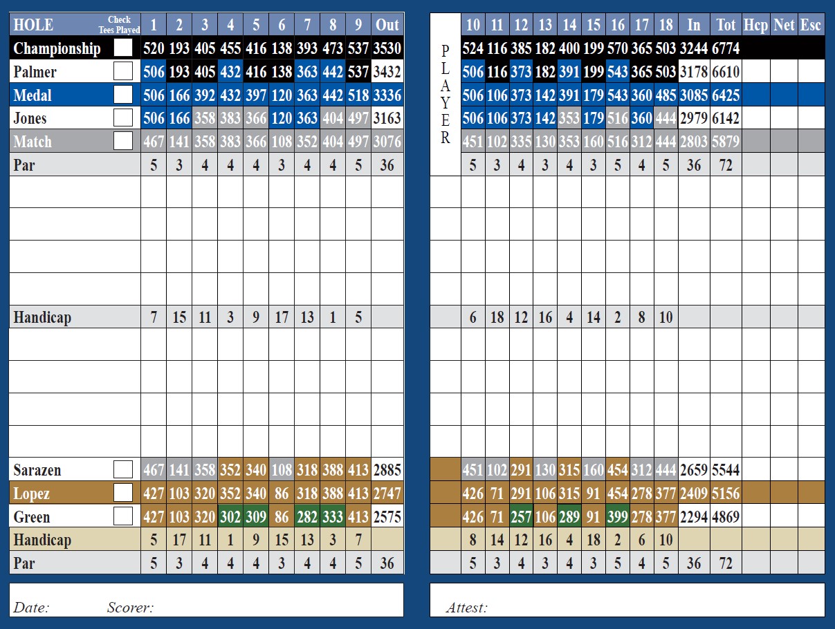 scorecard